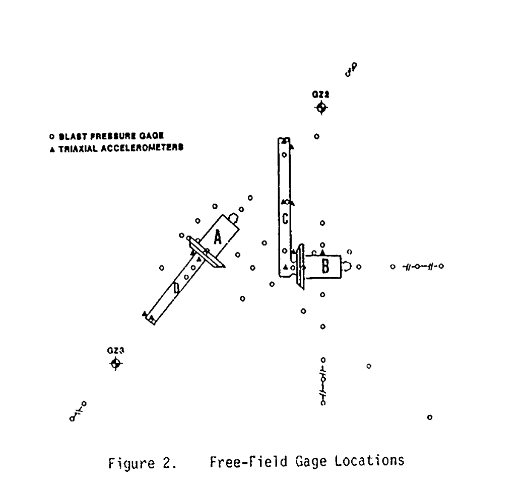 机堡外部传感器