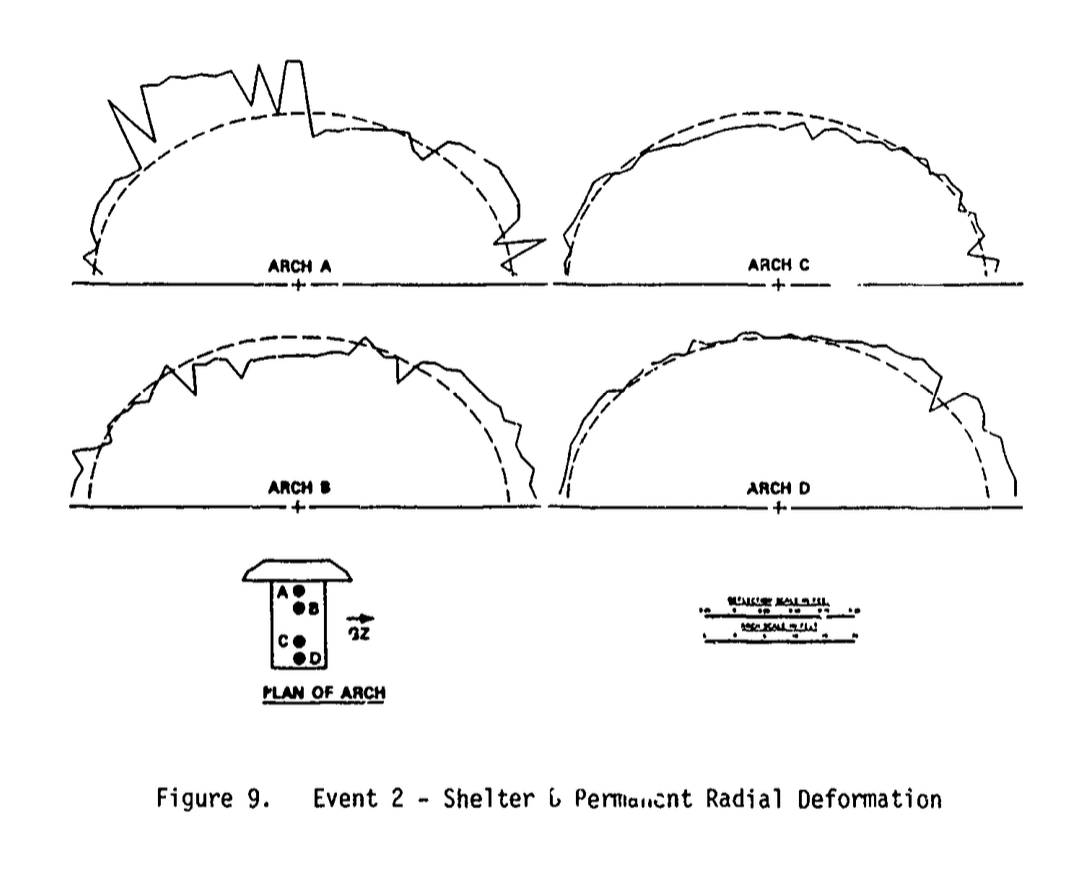 永久变形测量结果